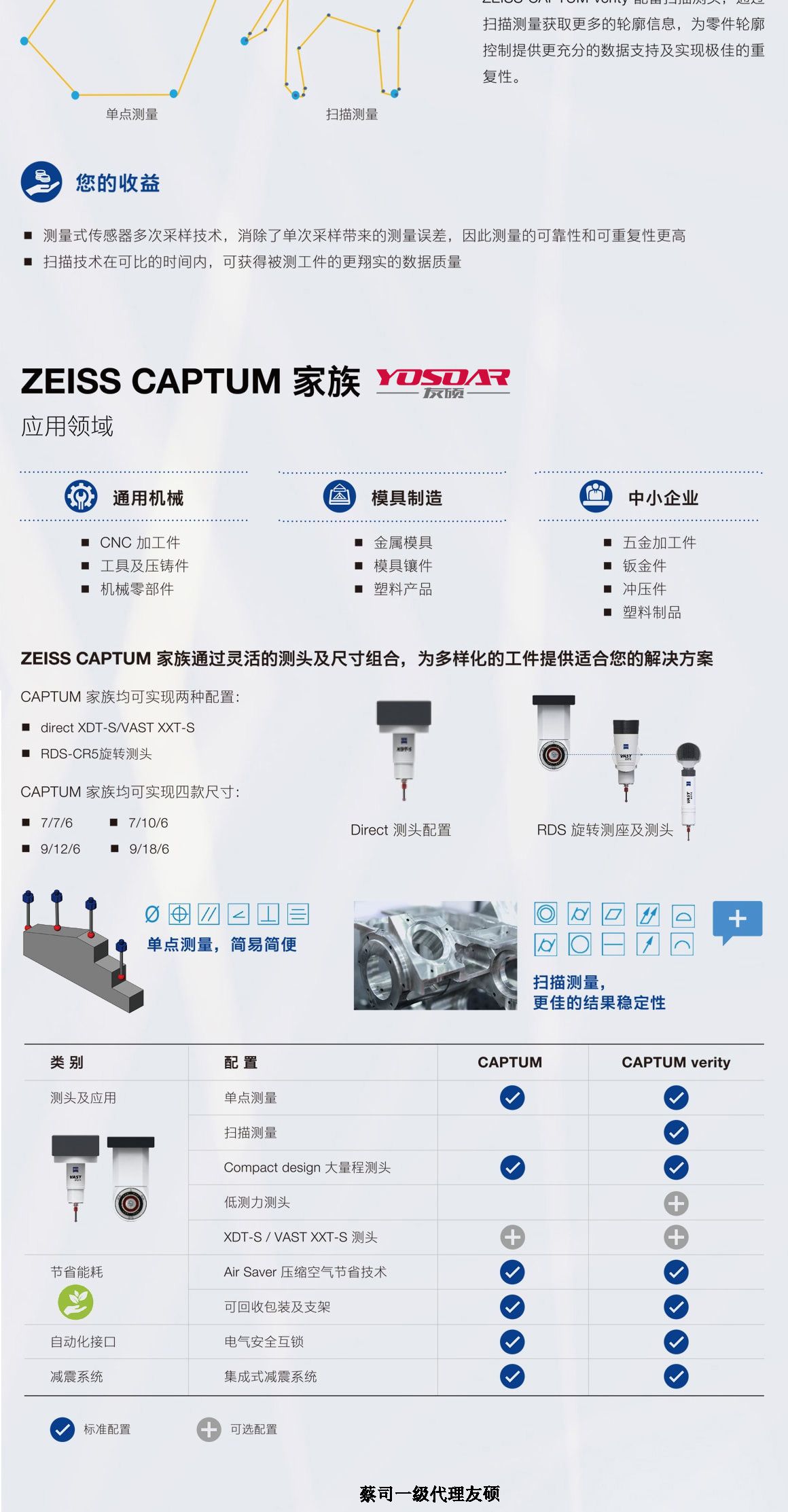 虹口蔡司三坐标CAPTUM