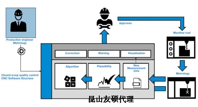 虹口蔡司虹口三坐标测量机